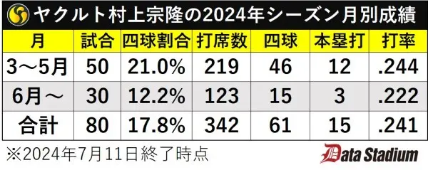 技術的では