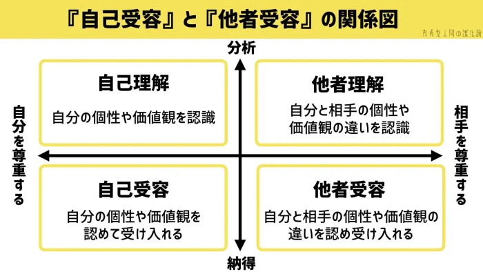 山田哲人の消極性と高い理想の関係はなぜ？