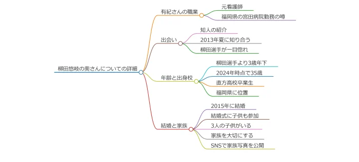 柳田悠岐の奥さん写真ある？宮田病院で看護師？出会い？ギータ嫁の年齢！結婚相手の名前は有紀？直方高校を調査